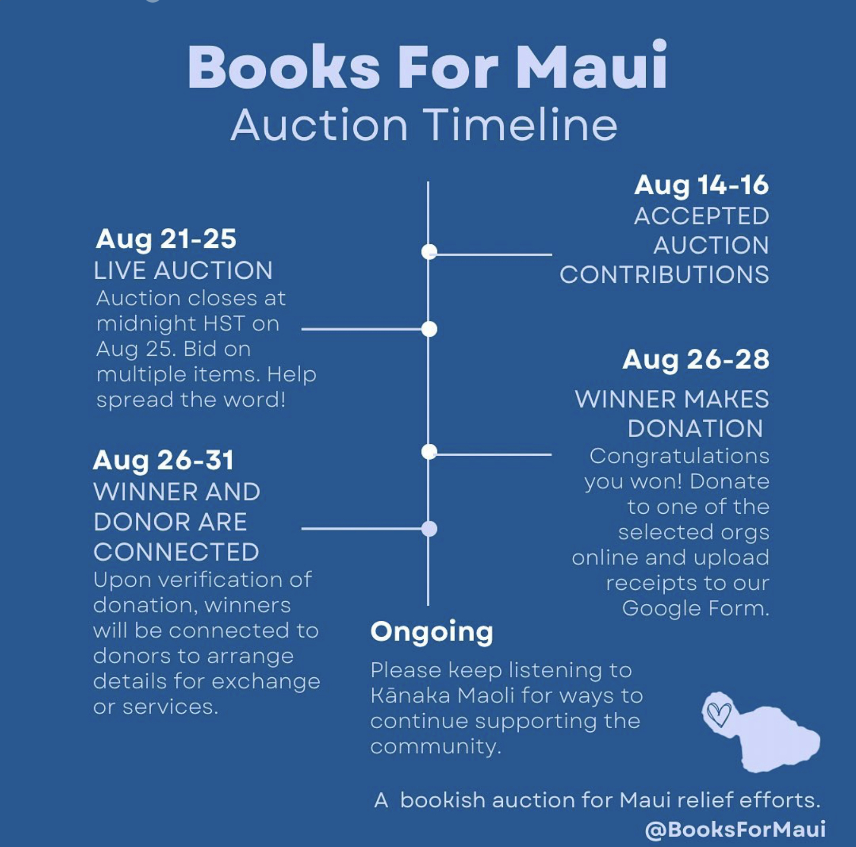 Books for Maui benefit auction timeline: August 21-25: Live auction August 26-28: Winner makes donation August 26-31: Winner and Donor are connected Ongoing: Please keep listening to Kanaka Maoli for ways to continue supporting the community