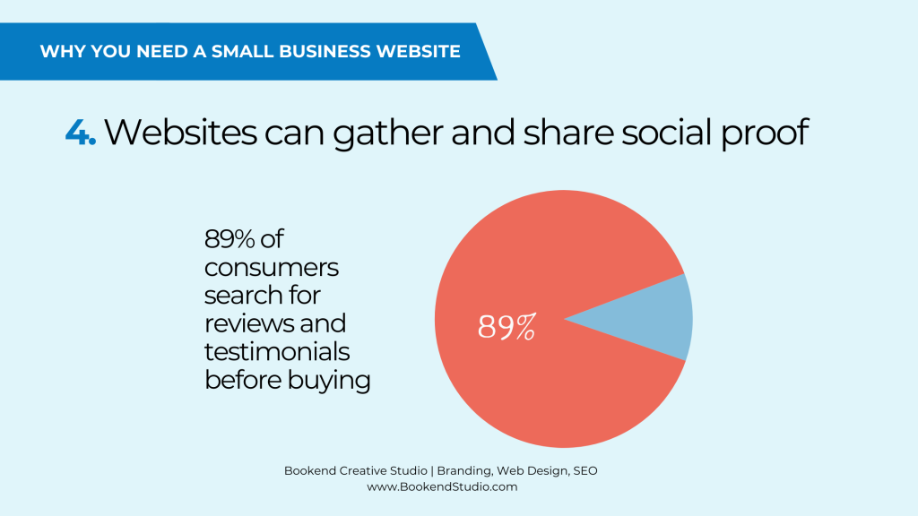 Websites can gather and share social proof graph