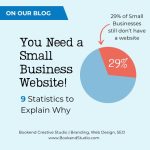 Blog post: Why you need a Small business website - 9 statistics explain why