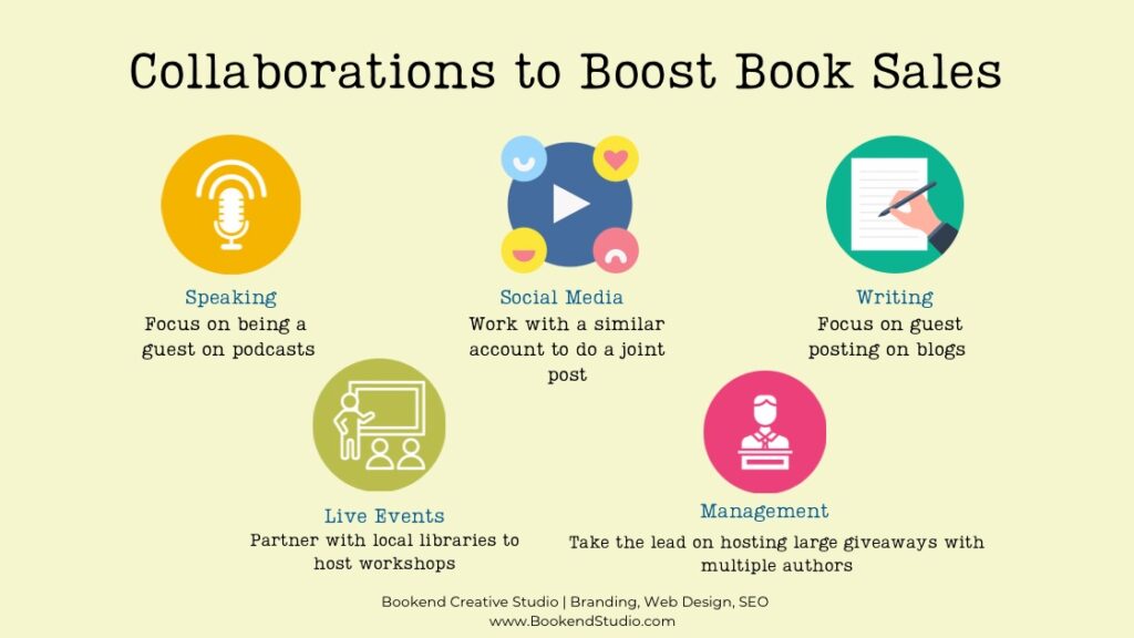 Collaborations to book book sales:
Speaking - focus on being a guest on podcasts
Social Media - work with a similar account to do a joint post
Writing - Focus on guest posting on blogs
Live Events - Partner with local libraries to host workshops
Management - Take the lead on hosting large giveaways with multiple authors